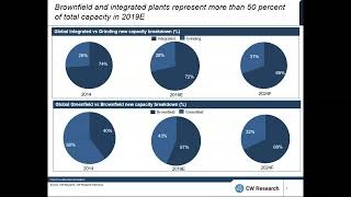 Webinar | Who will drive cement equipment demand in the next 5 years?