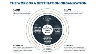 Destinations International Catalyst Report