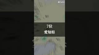 個人的に行きたい都道府県ランキング#shorts #都道府県 #ランキング