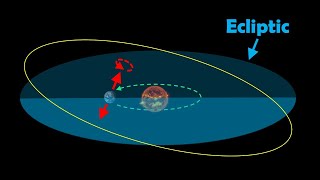 What is the Ecliptic in Astronomy? Discover Its Celestial Significance
