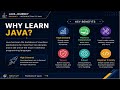 Introduction to Java for Beginners | Java Tutorial Episode 1