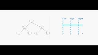 Lesson2 - Array Representation of Tree