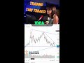 Chart Analysis With Tori Trades #shorts