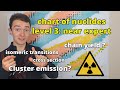 reading the chart of nuclides: advanced level - nuclear chemistry