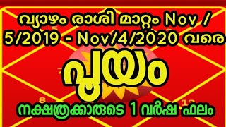 വ്യാഴം രാശി മാറ്റം 2020 പൂയം നക്ഷത്രക്കാരുടെ 1 വർഷ ഫലം