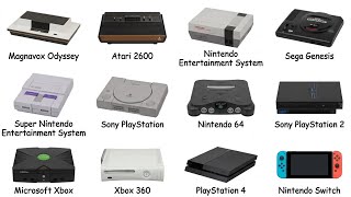 Every Gaming Console Ever Made Explained (1972–Now)