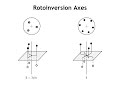 Diffraction Lecture 3: Point Symmetry Operations