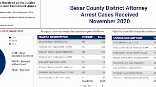 Bexar County District Attorney’s Office establishes additional information dashboards on its web...
