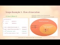 CH3 : Working with Python Functions | Video Part - 9