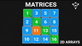 Matrices: Solve Any 2D Array Problem