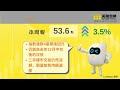 「美聯樓價指數」最新報149.39點，按週跌0.21%📉