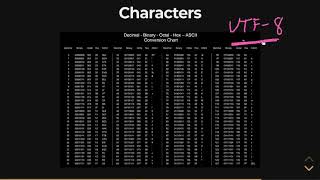 What is Data? - Characters