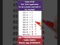 table of 89 trick applicable for all number ending with 9. try yourself shortvideo shortsvideo