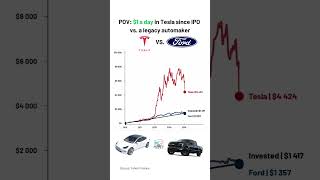 Tesla Stock DOMINATES Ford in Epic Market Showdown!