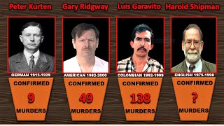 Serial Killers Of All Time | Killers Ranked By Kills Comparison