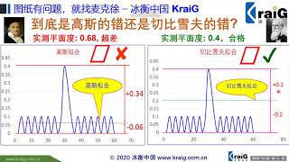 两种平面度测量结果不一样，到底是切比雪夫的错还是高斯的错