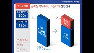 2017학년도 계명대학교 학생부종합전형