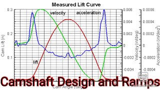 Cam design and Ramps,  let's unpack it some