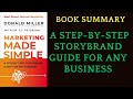 Book Summary Marketing Made Simple: by Donald Miller. | AudioBook