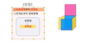 小4＿直方体と立方体―立方体の展開図と展開方法⑥ー韓国語版）