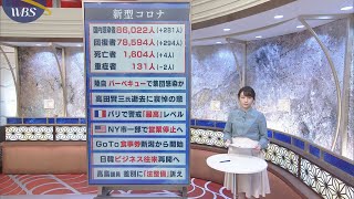 10月５日のコロナ関連ニュースまとめ