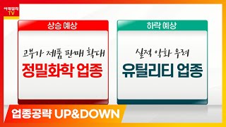 코오롱인더(120110)... 고부가 제품 판매 확대... 정밀화학 업종_업종공략 UP\u0026DOWN (20210323)