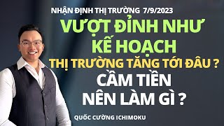 Vượt đỉnh như kế hoạch. Thị trường tăng tới đâu?? NĐT cầm tiền nên làm gì??  Quốc Cường IChimoku