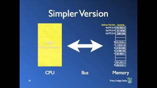 Microprocessor Systems Lecture 3