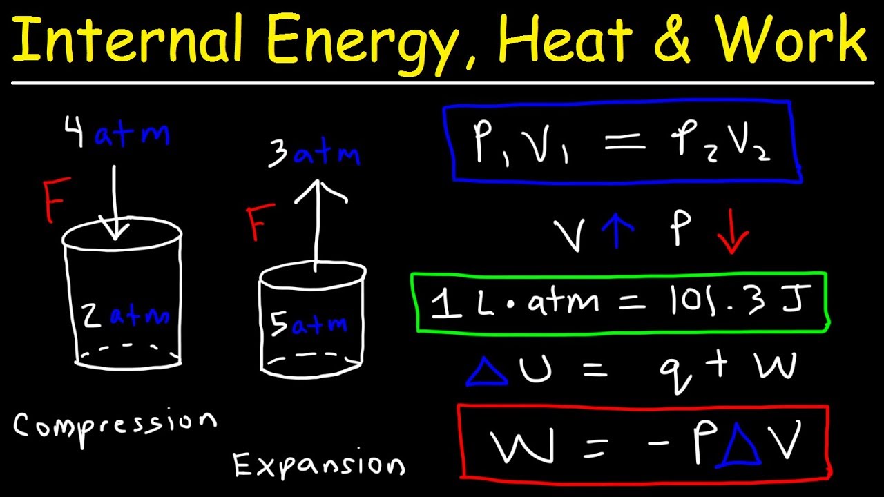 Internal Energy, Heat, And Work Thermodynamics, Pressure & Volume ...