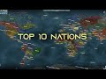 Conflict of Nations - Top 10 Nations in Rising Tides Map