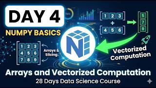 Day 4: NumPy Basics – Arrays and Vectorized Computation