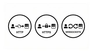 HTTP/HTTPS & WebSockets explained