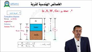 الحلقة الرابعة (العلاقات بين الخواص)- مقرر ميكانيكا تربة1