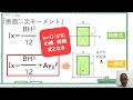 二級構造1 岡山発！ガチサポート、二級建築士独学講座