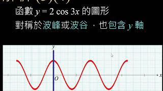 《課本3A - 2 - 觀念》三角函數圖形