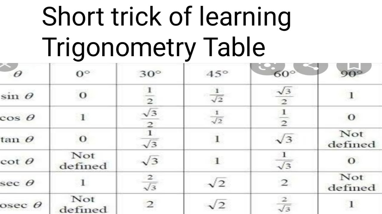 Trigonometry Class 10||Simple Trick Of Trigonometry Table||trigonometry ...