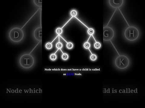 Leaf nodes in tree data structure #shorts #dsa #computerscience #coding #engineering #tree #cse