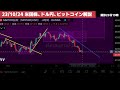 【米国株 ドル円 ビットコイン】追い込まれた日銀！窮鼠猫を噛む 溜まりに溜まった円ショートポジション解放はココ ｜最新の相場を分析 2023年10月24日