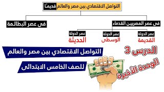 التواصل الاقتصادي بين مصر والعالم للصف الخامس