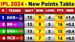 IPL Point Table 2024 - After Rcb Vs Csk 68Th Match Ending || IPL 2024 Points Table Today