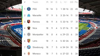 French Ligue 1 Table Standings Today Season 2021/22 - Paris Saint-Germain