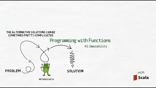 Programming with Functions #5 - Immutability