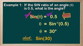 WCLN - Math - Inverse Trig Functions