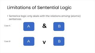 PL 1 Limitations of Sentential Logic