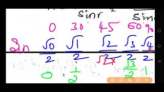 Problems on Refractive Index and its Types