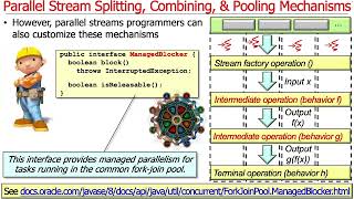 Java Parallel Streams Internals: Splitting, Combining, & Pooling