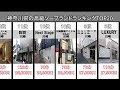 神奈川県の高級ソープランド料金ランキングtop20