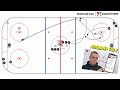 boost ta pratique de hockey avec cet exercice sur les transitions et jeu au filet