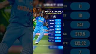 Virat Kohli T20 World Cup Run Chases #shorts