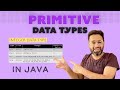 Integer Data Types in JAVA Programming Language | int, byte, short, long